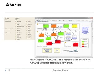 Enterprise Architecture Visualization | PDF