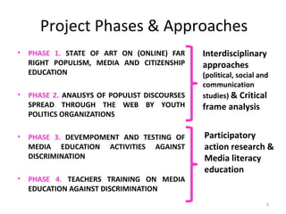 Project Phases & Approaches
• PHASE 1. STATE OF ART ON (ONLINE) FAR
RIGHT POPULISM, MEDIA AND CITIZENSHIP
EDUCATION
• PHASE 2. ANALISYS OF POPULIST DISCOURSES
SPREAD THROUGH THE WEB BY YOUTH
POLITICS ORGANIZATIONS
• PHASE 3. DEVEMPOMENT AND TESTING OF
MEDIA EDUCATION ACTIVITIES AGAINST
DISCRIMINATION
• PHASE 4. TEACHERS TRAINING ON MEDIA
EDUCATION AGAINST DISCRIMINATION
5
Interdisciplinary
approaches
(political, social and
communication
studies) & Critical
frame analysis
Participatory
action research &
Media literacy
education
 