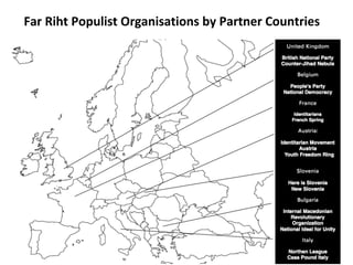 On Air Project Presentation 7
Far Riht Populist Organisations by Partner Countries
 