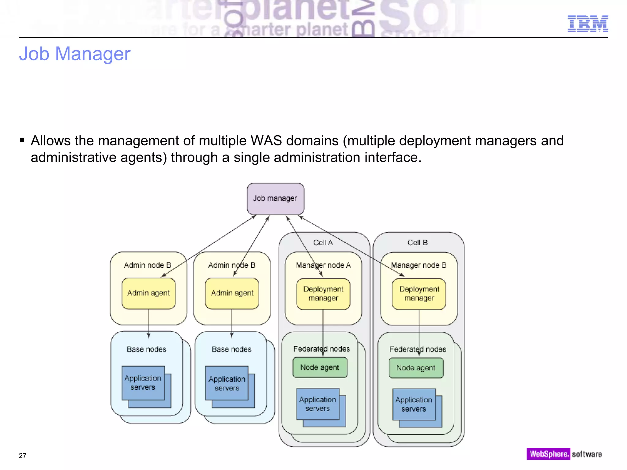 © 2010 IBM Corporation
Job Manager
 Allows the management of multiple WAS domains (multiple deployment managers and
administrative agents) through a single administration interface.
27
 