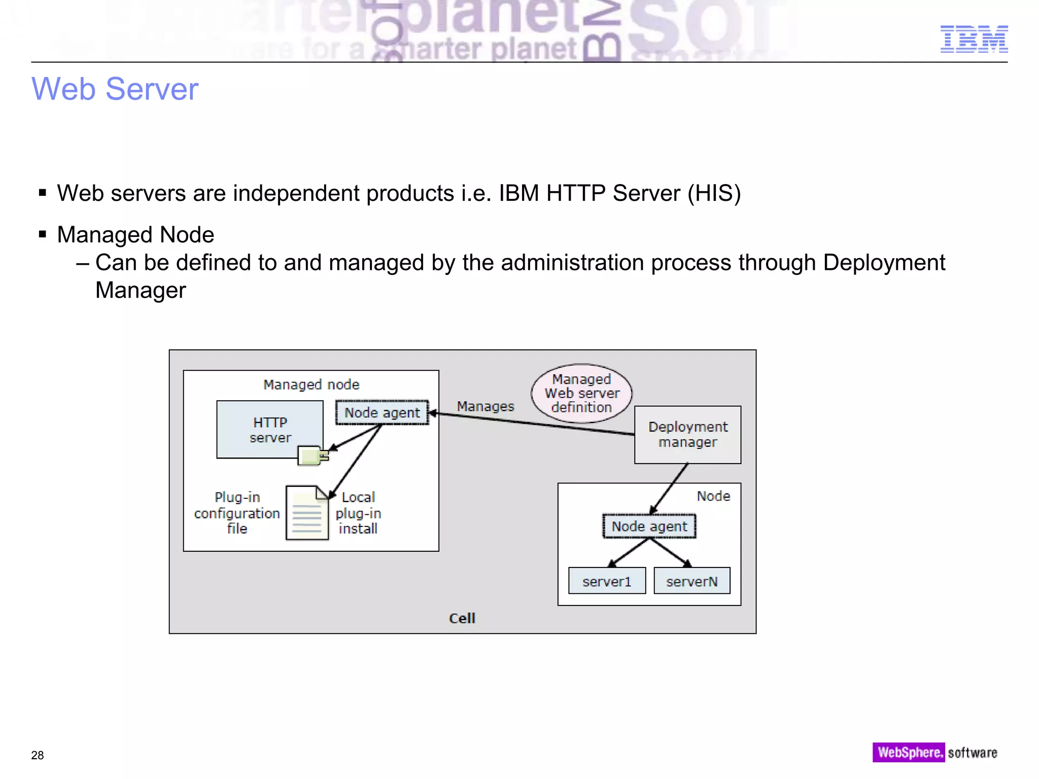 © 2010 IBM Corporation
Web Server
 Web servers are independent products i.e. IBM HTTP Server (HIS)
 Managed Node
– Can be defined to and managed by the administration process through Deployment
Manager
28
 