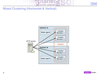 © 2010 IBM Corporation
Mixed Clustering (Horizontal & Vertical)
24
 