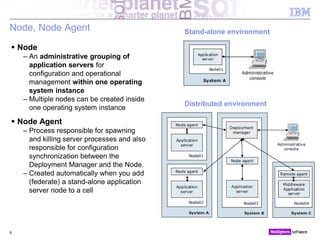 © 2010 IBM Corporation
Node, Node Agent
 Node
– An administrative grouping of
application servers for
configuration and operational
management within one operating
system instance
– Multiple nodes can be created inside
one operating system instance
 Node Agent
– Process responsible for spawning
and killing server processes and also
responsible for configuration
synchronization between the
Deployment Manager and the Node.
– Created automatically when you add
(federate) a stand-alone application
server node to a cell
9
Stand-alone environment
Distributed environment
 