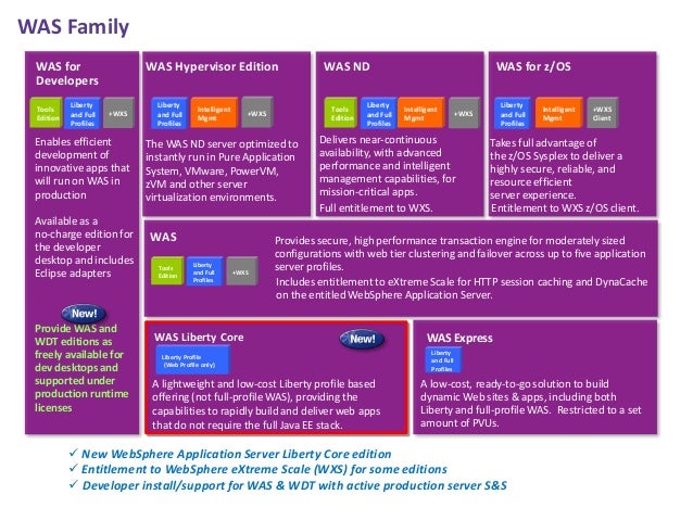 websphere application server family editions comparison