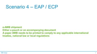 Eap Paper eAWB EAP EAW ECC ECP.pptx