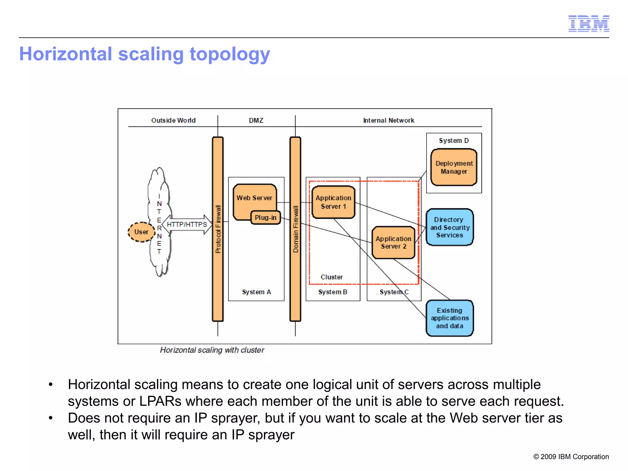 © 2009 IBM Corporation
Horizontal scaling topology
• Horizontal scaling means to create one logical unit of servers across multiple
systems or LPARs where each member of the unit is able to serve each request.
• Does not require an IP sprayer, but if you want to scale at the Web server tier as
well, then it will require an IP sprayer