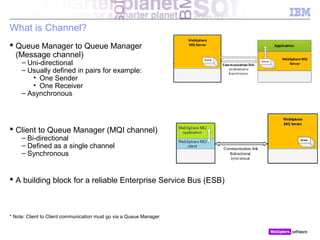 IBM WebSphere MQ Introduction | PPT