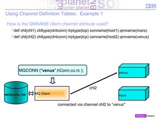 IBM WebSphere MQ Introduction | PPT
