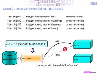 IBM WebSphere MQ Introduction | PPT