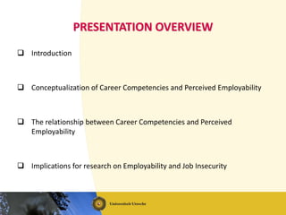 Eployability Overview Career Competencies and Employability: A Successful Team? | PPTX