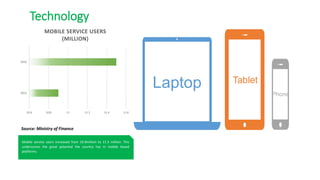 10.6 10.8 11 11.2 11.4 11.6
2015
2016
MOBILE SERVICE USERS
(MILLION)
Mobile service users increased from 10.9million to 11.5 million. This
underscores the great potential the country has in mobile based
platforms.
Laptop Tablet
Phone
Technology
Source: Ministry of Finance
 