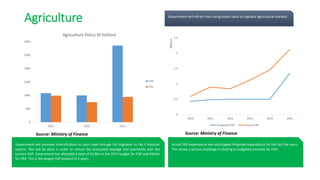 Agriculture
0
500
1000
1500
2000
2500
3000
2015 2016 2017
Agriculture Policy (K'million)
FISP
FRA
0
0.5
1
1.5
2
2.5
2010 2011 2012 2013 2014 2015
Billions
Projected FISP Actual FISP
Government will promote diversification to cash crops through full migration to the E-Voucher
system. This will be done in order to reduce the associated wastage and overheads with the
current FISP. Government has allocated a total of K2.8bn in the 2017 budget for FISP and K942m
for FRA. This is the largest FISP amount in 3 years.
Government will refrain from using export bans to regulate agricultural markets.
Actual FISP expenditure has outstripped Projected expenditure for the last five years.
This shows a serious challenge in sticking to budgeted amounts for FISP..
Source: Ministry of Finance Source: Ministry of Finance
 