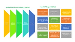 Enhance
Domestic
Resource
Mobilization
Scale up
Protection
Programs
Raise levels of
accountability
and
transparency
Minimize
Unplanned
Expenditures
Policy
Consistency
Zambia Plus Economic Recovery Program
Turnover & PAYE Tax
bands adjusted
No Export ban in
Agriculture
Government to
disengage from oil
procurement
Free sanitary pads to
be distributed to
Rural and Peri Urban
Areas
Social Health
Insurance bill
coming in 2017
Cost reflective
electricity tariffs in
2017
Government to
operationalize
Higher loan scheme
Slow down on
Capital project
financed through
costly borrowing
Dismantle arrears to
suppliers and
contractors
Realign Farmer input
support program
Mitigate effect of
economic recovery
programme on
vulnerable in society
Support Growth in
key sectors of
Economy
Key 2017 Budget Highlights
 