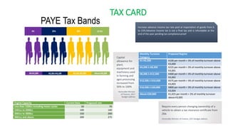 Monthly Turnover
Category
Proposed Regime
K1-K4,200 K100 per month + 3% of monthly turnover above
K3,000
K4,200.1-K8,300 K225 per month + 3% of monthly turnover above
K3,001
K8,300.1-K12,500 K400 per month + 3% of monthly turnover above
K3,002
K12,500.1-K16,500 K575 per month + 3% of monthly turnover above
K3,003
K16,500.1-k20,800 K800 per month + 3% of monthly turnover above
K3,004
Above K20,800 K1,025 per month + 3% of monthly turnover
above K3,005
Engine Capacity Current Rate Proposed rate
Less than 1500cc including motor cycles 50 70
1501cc to 2000cc 100 140
2001cc to 3000cc 150 200
3001cc and above 200 275
Capital
allowance for
plant,
equipment and
machinery used
in farming and
agro processing
increased from
50% to 100%
Honorable Minister
of Finance, 2017
Budget address
Require every person changing ownership of a
vehicle to obtain a tax clearance certificate from
ZRA
Honorable Minister of Finance, 2017 Budget address
Increase advance income tax rate paid at importation of goods from 6
to 15%.Advance income tax is not a final tax and is refundable at the
end of the year pending tax compliance proof
TAX CARD
 