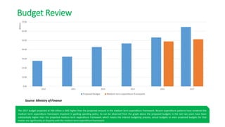 Budget Review
The 2017 budget projected at K64 billion is 26% higher than the projected amount in the medium term expenditure framework. Recent expenditure patterns have rendered the
medium term expenditure framework impotent in guiding spending policy. As can be observed from the graph above the proposed budgets in the last two years have been
substantially higher than the projected medium term expenditure framework which means the internal budgeting process, actual budgets or even projected budgets for that
matter are significantly at disparity with the medium term expenditure framework
0.00
10.00
20.00
30.00
40.00
50.00
60.00
70.00
2012 2013 2014 2015 2016 2017
Billions
Proposed Budget Medium term expenditure framework
Source: Ministry of Finance
 