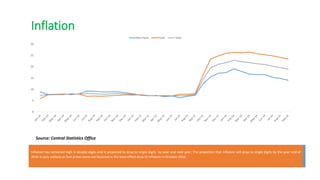 0
5
10
15
20
25
30
Non Food Food Total
Inflation
Inflation has remained high in double digits and is projected to drop to single digits by year end next year. The projection that inflation will drop to single digits by the year end of
2016 is very unlikely as fuel prices were not factored in the base effect drop of inflation in October 2016.
Source: Central Statistics Office
 
