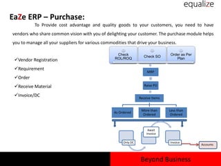 EaZe ERP – Purchase:
To Provide cost advantage and quality goods to your customers, you need to have
vendors who share common vision with you of delighting your customer. The purchase module helps
you to manage all your suppliers for various commodities that drive your business.
Vendor Registration
Requirement
Order
Receive Material
Invoice/DC
Check
ROL/ROQ
Check SO
Order as Per
Plan
MRP
Raise PO
Receive Items
As Ordered
More than
Ordered
Less than
Ordered
Only DC
Await
Invoice
Invoice
Accounts
Beyond Business
 