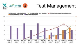 Test Management
 