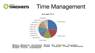 Time Management
 