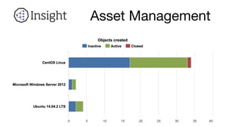 Asset Management
 