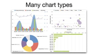 Many chart types
 