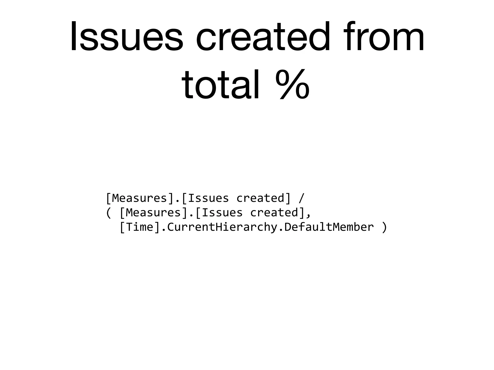 Issues created from
total %
[Measures].[Issues	created]	/	
(	[Measures].[Issues	created],	
		[Time].CurrentHierarchy.DefaultMember	)
 