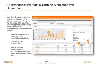 Page 11
COPYRIGHT © SYNCRON INTERNATIONAL AB 2014
Lagerhaltungsstrategie & Echtzeit-Simulation von
Szenarien
Auf dem Screenshot ist eine
Entnahme-Klassen-/VAU-
Klassenmatrix zu sehen, die
für eine gewählte Volumen-
und Häufigkeitsklassifizierung
einer bestimmten
Lagerhaltungsstrategie erstellt
wurde.
1. Wählen Sie zusätzliche
Kästchen in der
Lagerhaltungsstrategie
2. Drücken Sie auf
“Simulieren”
3. Werten Sie das
prognostizierte
Serviceniveau, sowie die
damit verbundenen Kosten
aus.
1
2
3
 