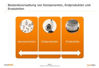 Page 5
COPYRIGHT © SYNCRON INTERNATIONAL AB 2014
Bestandsverwaltung von Komponenten, Endprodukten und
Ersatzteilen
Komponenten Endprodukte Ersatzteile
 