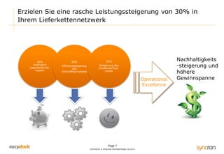 Page 7
COPYRIGHT © SYNCRON INTERNATIONAL AB 2014
Erzielen Sie eine rasche Leistungssteigerung von 30% in
Ihrem Lieferkettennetzwerk
Nachhaltigkeits
-steigerung und
höhere
Gewinnspanne
30%
niedrigere
Lagerbestands-
kosten
30%
Effizienzsteigerung
des
Geschäftsprozesses
30%
Steigerung des
Kundenservice-
Levels
Operational
Excellence
 