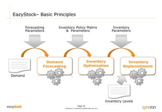 Page 10 
EazyStock– Basic Principles 
COPYRIGHT © SYNCRON INTERNATIONAL AB 2013 
Inventory Levels 
Forecasting 
Parameters 
Inventory Policy Matrix 
& Parameters 
Inventory 
Parameters 
Inventory 
Replenishment 
Demand 
Demand 
Forecasting 
Inventory 
Optimization 
 