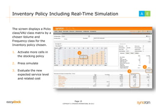 Inventory Policy Including Real-Time Simulation 
Page 15 
COPYRIGHT © SYNCRON INTERNATIONAL AB 2013 
The screen displays a Picks 
class/VAU class matrix by a 
chosen Volume and 
Frequency class for the 
Inventory policy chosen. 
1. Activate more cells in 
the stocking policy 
2. Press simulate 
3. Evaluate the new 
expected service level 
and related cost 
1 
2 
3 
A E 
 