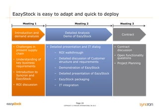 EazyStock is easy to adapt and quick to deploy 
Meeting 2 Meeting 3 
Page 24 
COPYRIGHT © SYNCRON INTERNATIONAL AB 2013 
Introduction and 
demand analysis 
Detailed Analysis 
Demo of EazyStock 
Contract 
Meeting 1 
• Challenges in 
present supply 
chain 
• Understanding of 
key business 
requirements 
• Introduction to 
Syncron and 
EazyStock 
• ROI discussion 
• Detailed presentation and IT dialog 
‒ ROI walkthrough 
‒ Detailed discussion of Customer 
structure and requirements 
‒ Demonstration of EazyStock 
‒ Detailed presentation of EazyStock 
‒ EazyStock packaging 
‒ IT integration 
• Contract 
discussion 
• Open functionality 
questions 
• Project Planning 
 