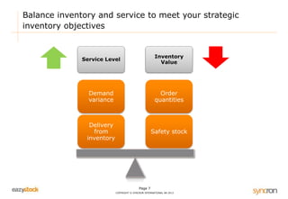 Balance inventory and service to meet your strategic 
inventory objectives 
Page 7 
Service Level 
Inventory 
Value 
Order 
quantities 
Safety stock 
COPYRIGHT © SYNCRON INTERNATIONAL AB 2013 
Demand 
variance 
Delivery 
from 
inventory 
 