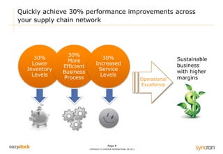 Quickly achieve 30% performance improvements across 
your supply chain network 
Page 8 
COPYRIGHT © SYNCRON INTERNATIONAL AB 2013 
Sustainable 
business 
with higher 
margins 
30% 
Lower 
Inventory 
Levels 
30% 
More 
Efficient 
Business 
Process 
30% 
Increased 
Service 
Levels 
Operational 
Excellence 
 