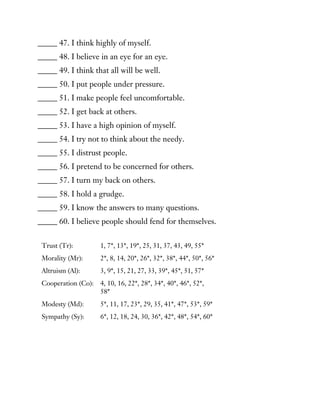 _____ 47. I think highly of myself.
_____ 48. I believe in an eye for an eye.
_____ 49. I think that all will be well.
_____ 50. I put people under pressure.
_____ 51. I make people feel uncomfortable.
_____ 52. I get back at others.
_____ 53. I have a high opinion of myself.
_____ 54. I try not to think about the needy.
_____ 55. I distrust people.
_____ 56. I pretend to be concerned for others.
_____ 57. I turn my back on others.
_____ 58. I hold a grudge.
_____ 59. I know the answers to many questions.
_____ 60. I believe people should fend for themselves.
Trust (Tr): 1, 7*, 13*, 19*, 25, 31, 37, 43, 49, 55*
Morality (Mr): 2*, 8, 14, 20*, 26*, 32*, 38*, 44*, 50*, 56*
Altruism (Al): 3, 9*, 15, 21, 27, 33, 39*, 45*, 51, 57*
Cooperation (Co): 4, 10, 16, 22*, 28*, 34*, 40*, 46*, 52*,
58*
Modesty (Md): 5*, 11, 17, 23*, 29, 35, 41*, 47*, 53*, 59*
Sympathy (Sy): 6*, 12, 18, 24, 30, 36*, 42*, 48*, 54*, 60*
 