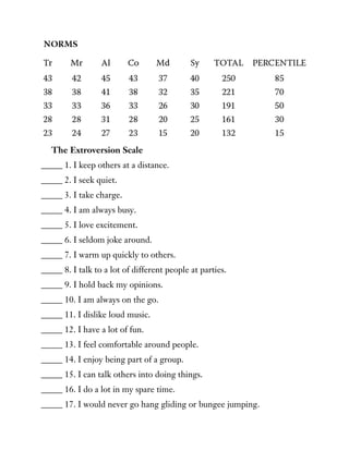 The Extroversion Scale
_____ 1. I keep others at a distance.
_____ 2. I seek quiet.
_____ 3. I take charge.
_____ 4. I am always busy.
_____ 5. I love excitement.
_____ 6. I seldom joke around.
_____ 7. I warm up quickly to others.
_____ 8. I talk to a lot of different people at parties.
_____ 9. I hold back my opinions.
_____ 10. I am always on the go.
_____ 11. I dislike loud music.
_____ 12. I have a lot of fun.
_____ 13. I feel comfortable around people.
_____ 14. I enjoy being part of a group.
_____ 15. I can talk others into doing things.
_____ 16. I do a lot in my spare time.
_____ 17. I would never go hang gliding or bungee jumping.
 
