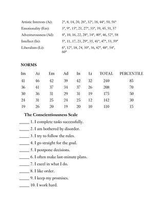 Artistic Interests (Ai): 2*, 8, 14, 20, 26*, 32*, 38, 44*, 50, 56*
Emotionality (Em): 3*, 9*, 15*, 21, 27*, 33*, 39, 45, 51, 57
Adventurousness (Ad): 4*, 10, 16, 22, 28*, 34*, 40*, 46, 52*, 58
Intellect (In): 5*, 11, 17, 23, 29*, 35, 41*, 47*, 53, 59*
Liberalism (Li): 6*, 12*, 18, 24, 30*, 36, 42*, 48*, 54*,
60*
The Conscientiousness Scale
_____ 1. I complete tasks successfully.
_____ 2. I am bothered by disorder.
_____ 3. I try to follow the rules.
_____ 4. I go straight for the goal.
_____ 5. I postpone decisions.
_____ 6. I often make last-minute plans.
_____ 7. I excel in what I do.
_____ 8. I like order.
_____ 9. I keep my promises.
_____ 10. I work hard.
 