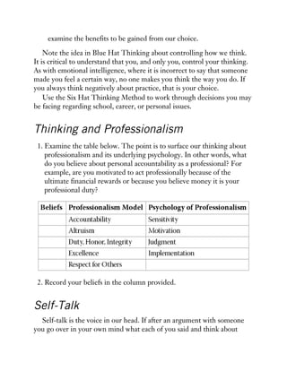 examine the benefits to be gained from our choice.
Note the idea in Blue Hat Thinking about controlling how we think.
It is critical to understand that you, and only you, control your thinking.
As with emotional intelligence, where it is incorrect to say that someone
made you feel a certain way, no one makes you think the way you do. If
you always think negatively about practice, that is your choice.
Use the Six Hat Thinking Method to work through decisions you may
be facing regarding school, career, or personal issues.
Thinking and Professionalism
1. Examine the table below. The point is to surface our thinking about
professionalism and its underlying psychology. In other words, what
do you believe about personal accountability as a professional? For
example, are you motivated to act professionally because of the
ultimate financial rewards or because you believe money it is your
professional duty?
2. Record your beliefs in the column provided.
Self-Talk
Self-talk is the voice in our head. If after an argument with someone
you go over in your own mind what each of you said and think about
 