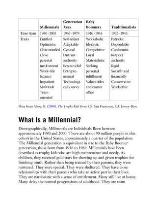 Data from Alsop, R. (2008). The Trophy Kids Grow Up. San Francisco, CA: Jossey-Bass.
What Is a Millennial?
Demographically, Millennials are Individuals Born between
approximately 1980 and 2000. There are about 90 million people in this
cohort in the United States, approximately a quarter of the population.
The Millennial generation is equivalent in size to the Baby Boomer
generation, those born from 1946 to 1964. Millennials have been
described as trophy kids who are high maintenance and needy. As
children, they received gold stars for showing up and given trophies for
finishing ninth. Rather than being trained by their parents, they were
nurtured. They were special. They were sheltered. They have close
relationships with their parents who take an active part in their lives.
They are narcissistic with a sense of entitlement. Many still live at home.
Many delay the normal progressions of adulthood. They are team
 