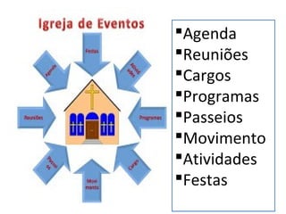 Agenda
Reuniões
Cargos
Programas
Passeios
Movimento
Atividades
Festas
 