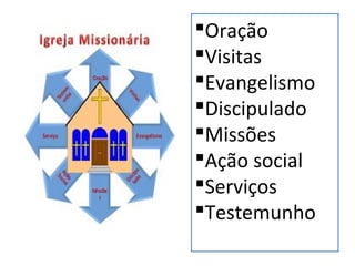 Oração
Visitas
Evangelismo
Discipulado
Missões
Ação social
Serviços
Testemunho
 