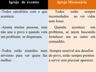 Igreja de eventos Igreja Missionária
-Todos satisfeitos com o que
acontece.
Todos estão sempre
incomodados ao ver vidas
sem Jesus.
-Ajunta muitas pessoas, mas
não une o povo e quando vem
um problema se dispersam.
Quando acontece um
problema, se unem buscando
fortalecer um ao outro em
comunhão.
-Todos estão reunidos num
ativismo para ver quem faz
melhor.
-Sempre sensível aos desafios
do povo, estão sempre prontos
a servir sem precisar aparecer.
 