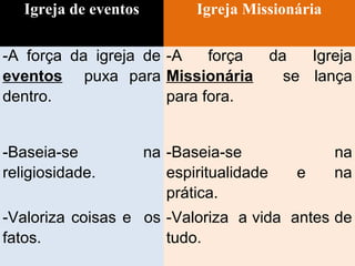 Igreja de eventos Igreja Missionária
-A força da igreja de
eventos puxa para
dentro.
-A força da Igreja
Missionária se lança
para fora.
-Baseia-se na
religiosidade.
-Baseia-se na
espiritualidade e na
prática.
-Valoriza coisas e os
fatos.
-Valoriza a vida antes de
tudo.
 