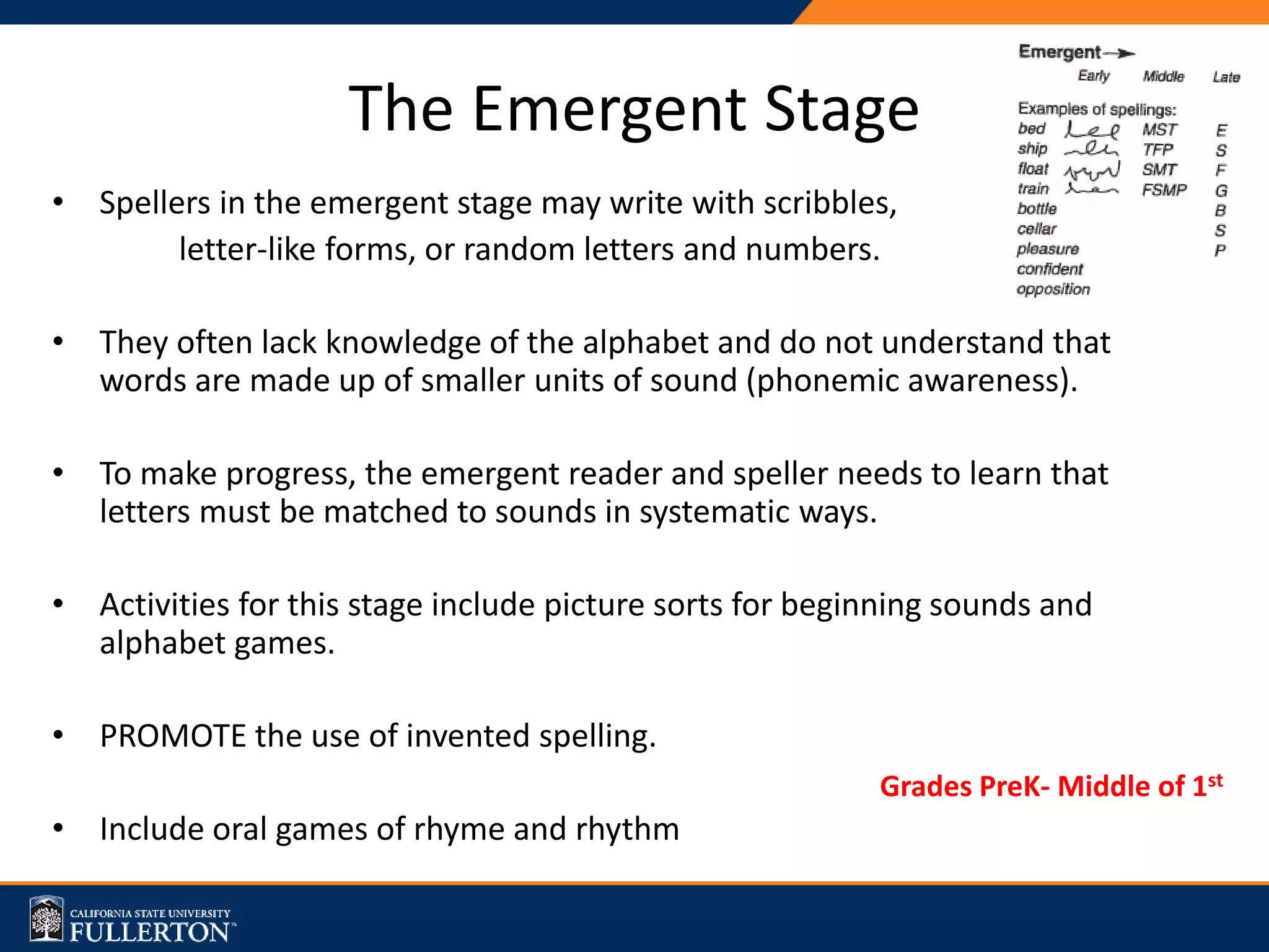 The Emergent Stage
• Spellers in the emergent stage may write with scribbles,
letter-like forms, or random letters and numbers.
• They often lack knowledge of the alphabet and do not understand that
words are made up of smaller units of sound (phonemic awareness).
• To make progress, the emergent reader and speller needs to learn that
letters must be matched to sounds in systematic ways.
• Activities for this stage include picture sorts for beginning sounds and
alphabet games.
• PROMOTE the use of invented spelling.
• Include oral games of rhyme and rhythm
Grades PreK- Middle of 1st
 