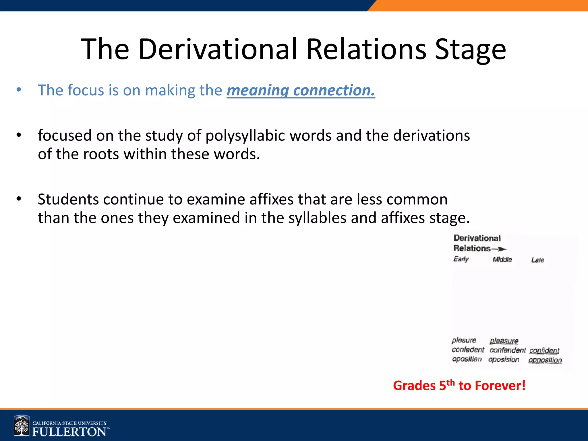 The Derivational Relations Stage
• The focus is on making the meaning connection.
• focused on the study of polysyllabic words and the derivations
of the roots within these words.
• Students continue to examine affixes that are less common
than the ones they examined in the syllables and affixes stage.
Grades 5th to Forever!
 