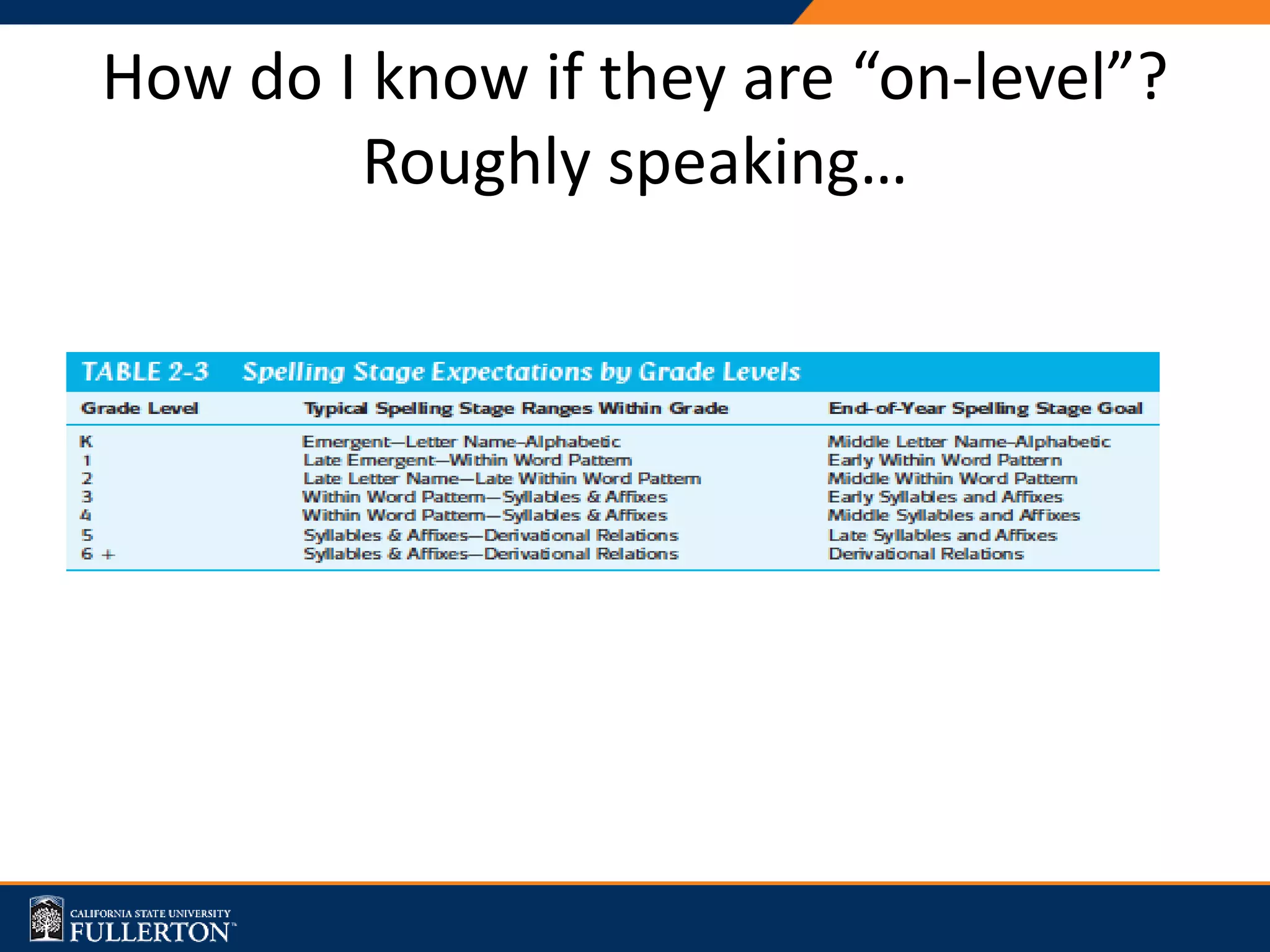 How do I know if they are “on-level”?
Roughly speaking…
 