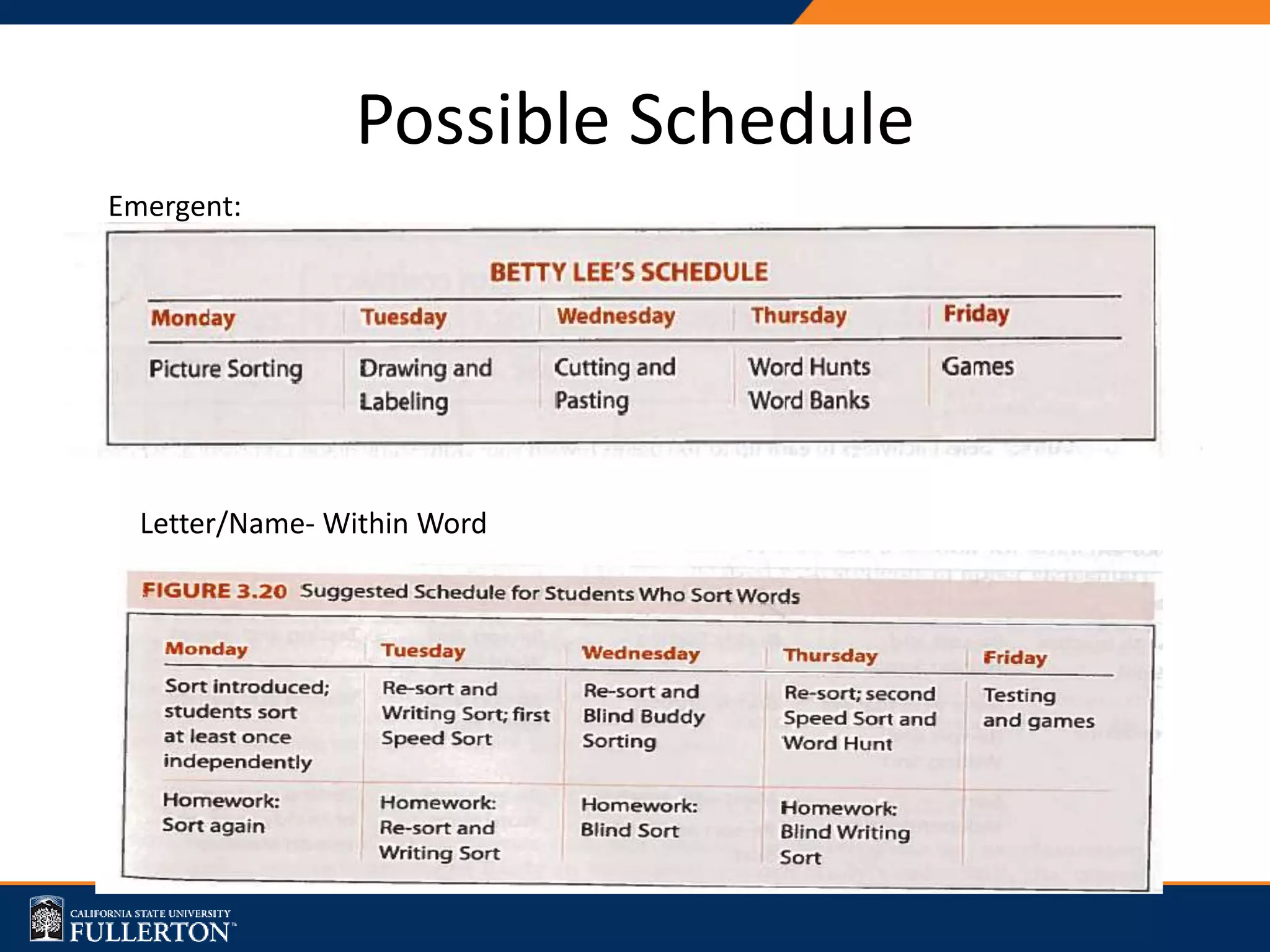 Possible Schedule
Emergent:
Letter/Name- Within Word
 
