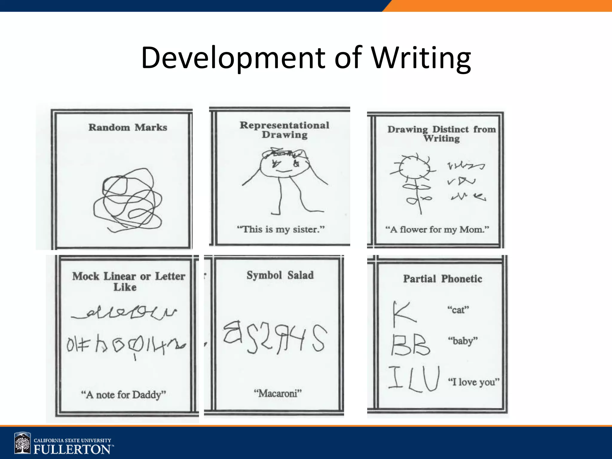 Development of Writing
 