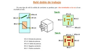 En este tipo de relé la salida de corriente se produce por dos terminales a la vez al ser
excitado el relé.
85 ó 2
87 ó 5
86 ó 1
30 ó 3
30 ó 3 87 ó 5
86 ó 1
85 ó 2
Tipo B:
Tipo A:
85 ó 2
87 ó 5
86 ó 1
30 ó 3
30 ó 3: Entrada de potencia.
87 ó 5: Salida de potencia.
87b ó 5: Salida de potencia.
85 ó 2: Negativo excitación.
86 ó 1: Positivo excitación.
87b ó 5
87b ó 5
87b ó 5
Relé doble de trabajo
 