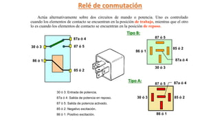 Actúa alternativamente sobre dos circuitos de mando o potencia. Uno es controlado
cuando los elementos de contacto se encuentran en la posición de trabajo, mientras que el otro
lo es cuando los elementos de contacto se encuentran en la posición de reposo.
85 ó 2
87 ó 5
86 ó 1
30 ó 3
30 ó 3 87 ó 5
86 ó 1
85 ó 2
Tipo B:
Tipo A:
85 ó 2
87 ó 5
86 ó 1
30 ó 3
30 ó 3: Entrada de potencia.
87a ó 4: Salida de potencia en reposo.
87 ó 5: Salida de potencia activado.
85 ó 2: Negativo excitación.
86 ó 1: Positivo excitación.
87a ó 4
87a ó 4
87a ó 4
Relé de conmutación
 